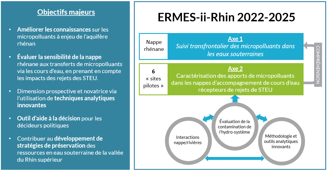Objectifs_ERMES-ii-Rhin